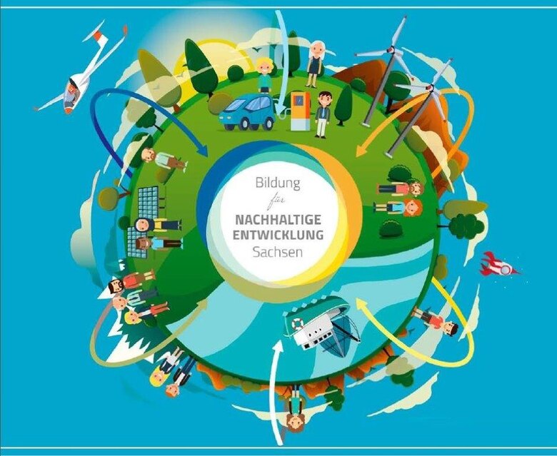 Dargestellt ist eine bunte Weltkugel, auf der verschiedene Aspekte der Nachhaltigkeit dargestellt werden.