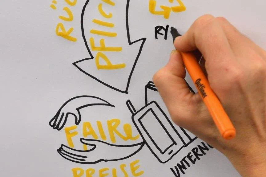 Ausschnitt aus einem Graphic Recording