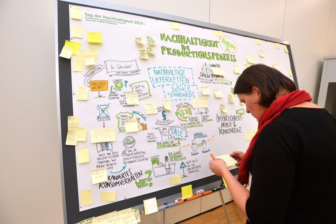 Ein Graphic Recording entsteht in den Foren