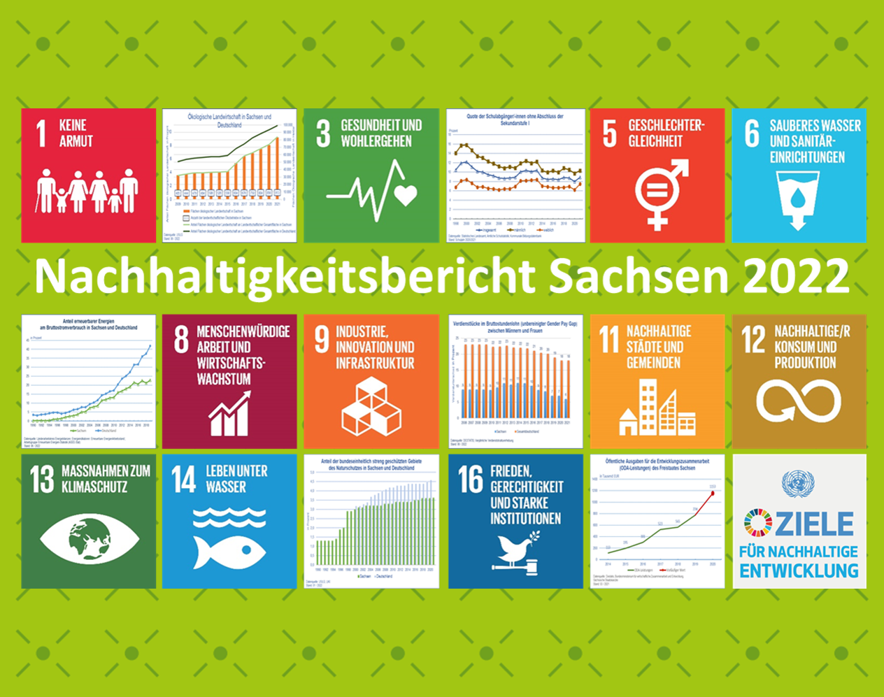 Mosaik aus Globalen Nachhaltigkeitszielen und Abbildungen des Nachhaltigkeitsberichtes